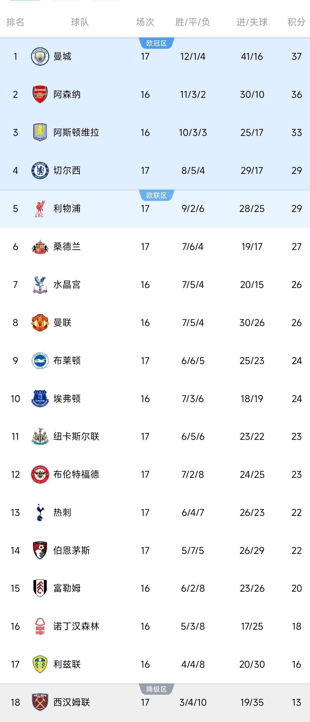 利物浦战胜热刺,稳坐英超榜首位置 利物浦战胜热刺,稳坐英超榜首位置